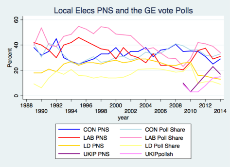 PNS & Polls 2014b